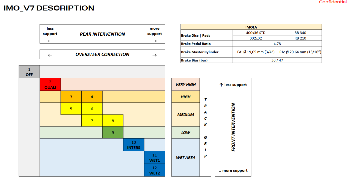 ABS_ImolaMap_Chart