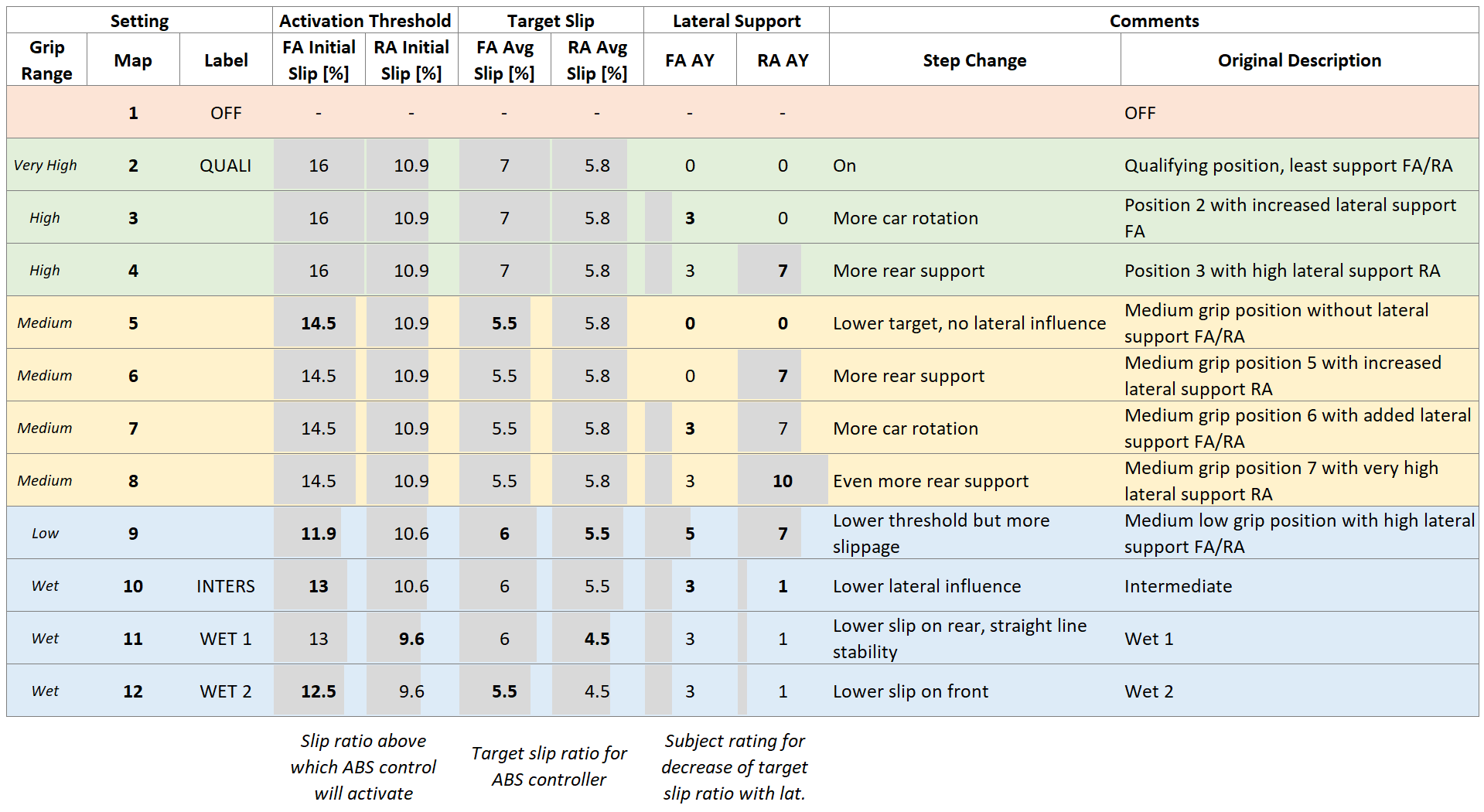 ABS_ImolaMap_Table