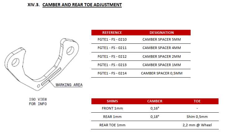 CamberToeRearAdjustment