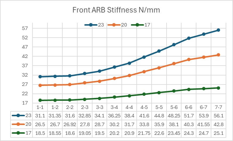 FrontARBMoveGraph