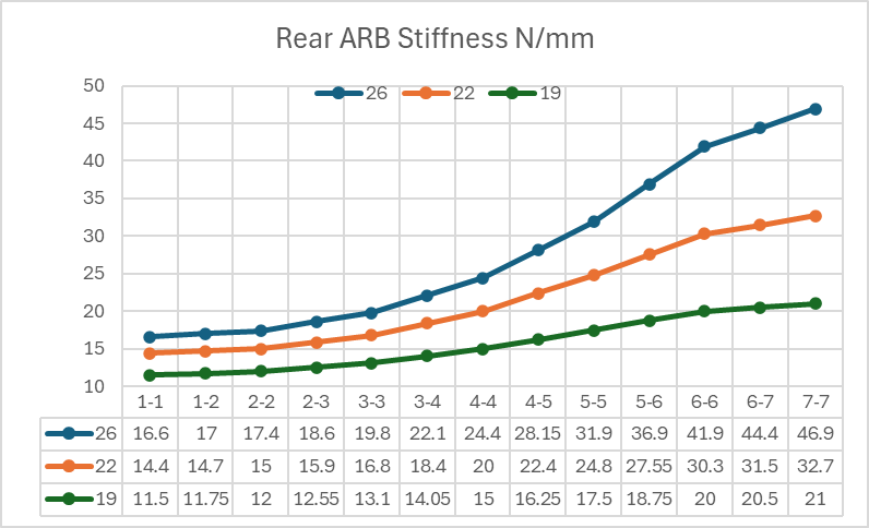 RearARBMoveGraph