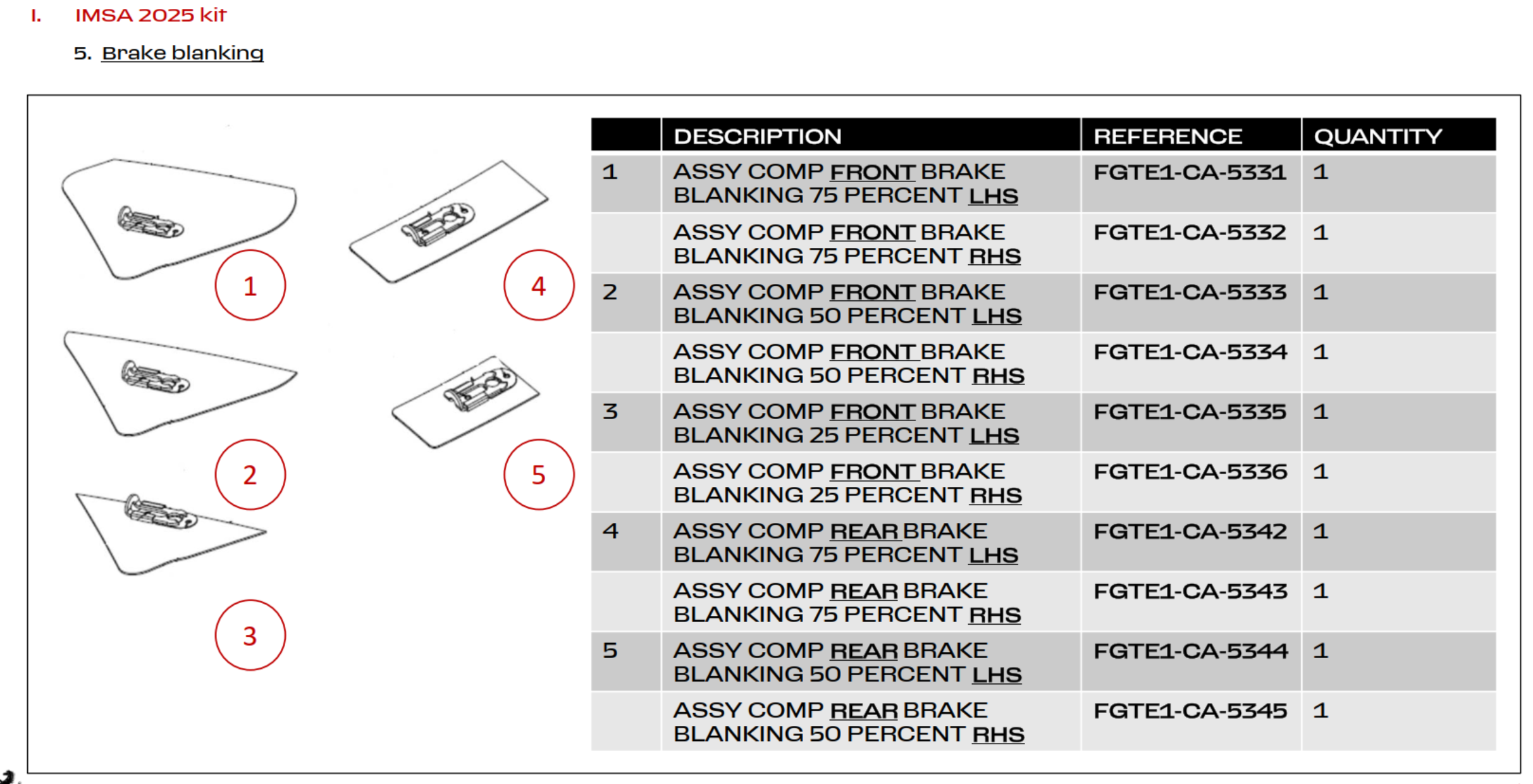 BlankingPlates
